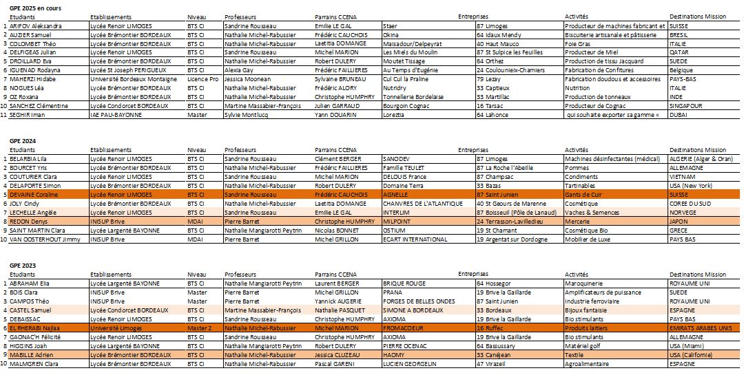 Le GPE Grand Prix Export